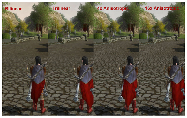 Anisotropic filtering