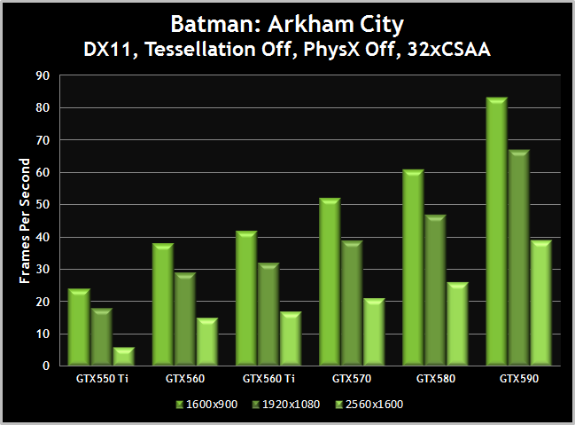 Multiple GPUs 32x CSAA comparison