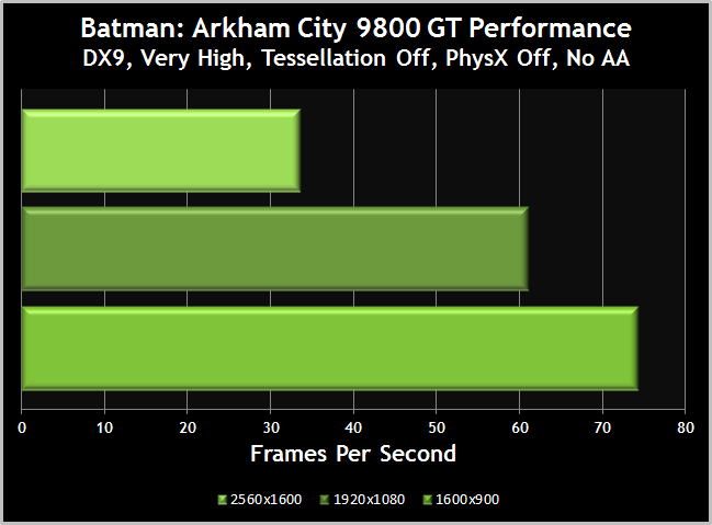 9800 resolution performance comparison