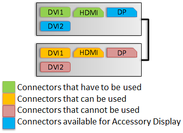 Option 1 display connections