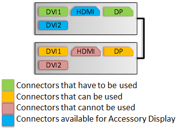 Option 2 display connections