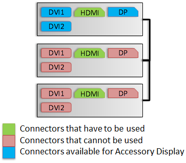 Option 1 display connections