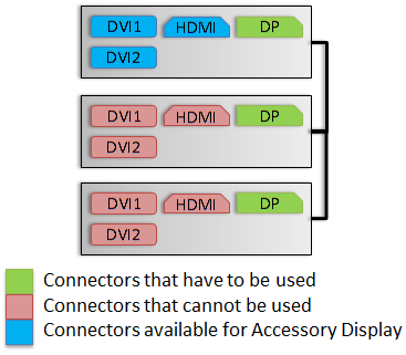 Option 2 display connections