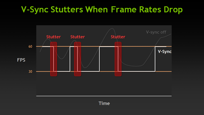 Normal Vsync FPS