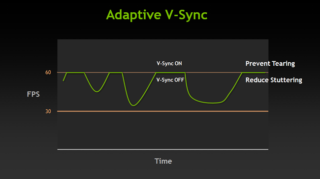 Adaptive Vsync FPS