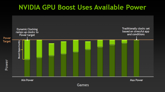 NVIDIA GPU Boost