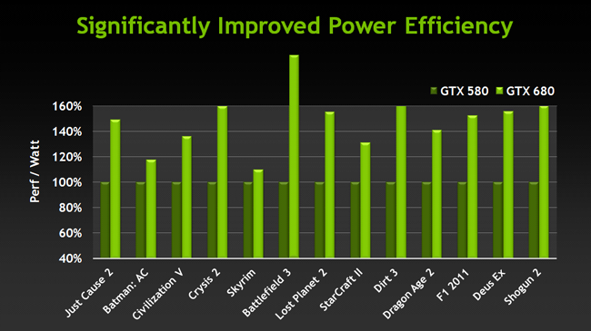 Power efficiency comparison