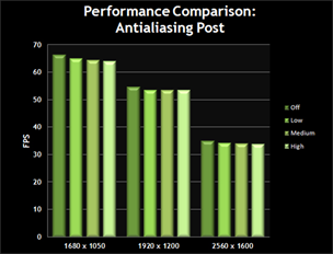 Antialiasing Post Chart