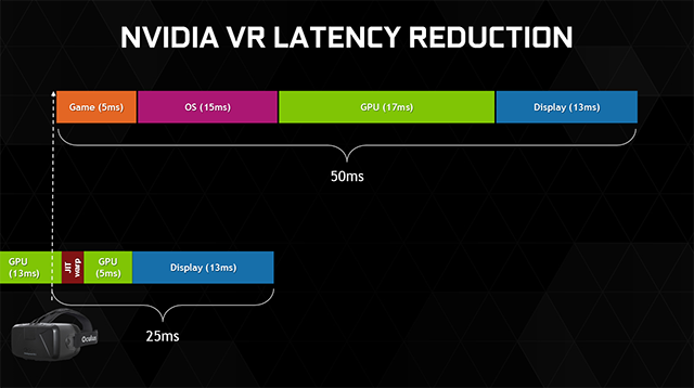 VR latency reduction
