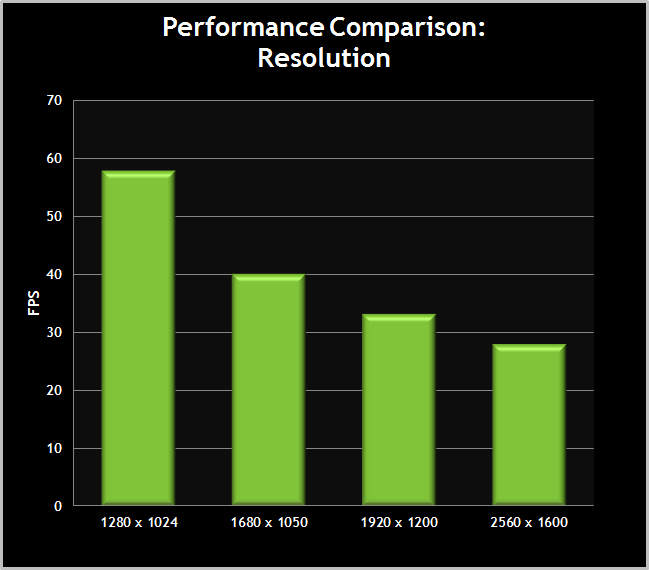 Resolution performance comparison