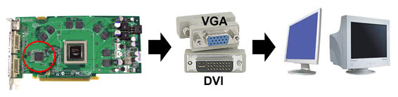 Monitor connections