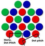 Screen dot pitch