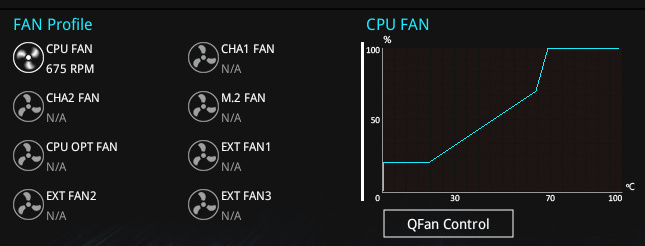 Fan profiles