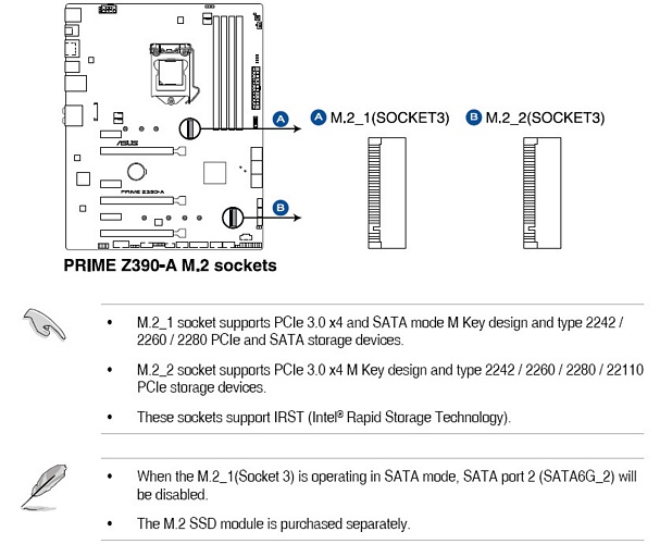 Motherboard M.2 sockets