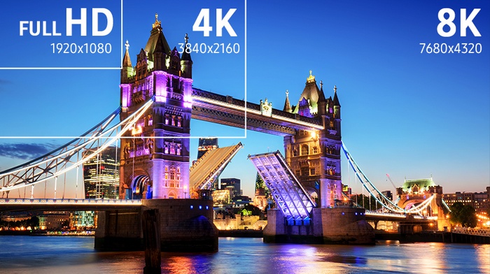 8K resolution comparison