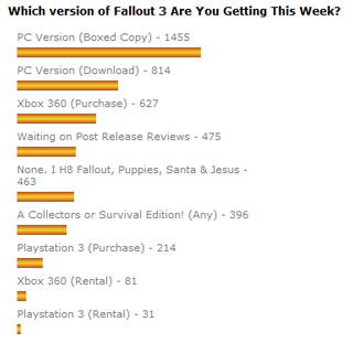 Fallout 3 platform poll